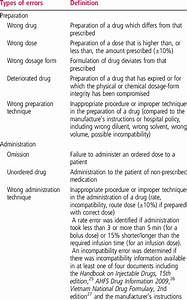 Types Of Medication Errors Download Table