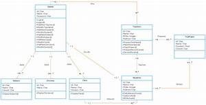 Uml Diagrams Examples For School Management System