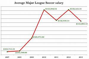 Mls Player Salaries Analysis Charts And Tables Sounder At Heart