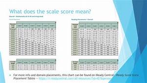 What Is The Average Iready Diagnostic Score For 9th Grade Shannon