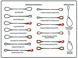 Wire Rope Slings How To Order Wire Rope Slings Permaloc Wire Rope