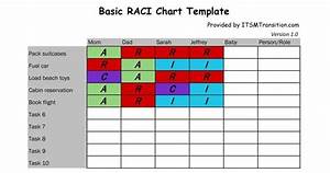 10 Raci Chart Templates In Excel Google Sheets And Clickup
