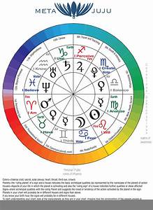 how to find career in astrology chart chart examples