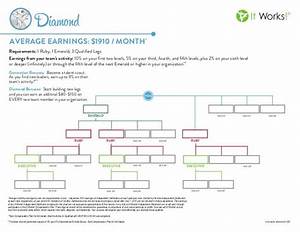 It Works Diamond Rank Chart Diamond Chart It Works Marketing It Works