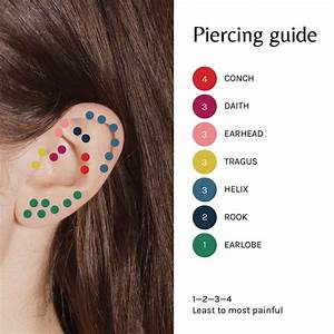 20 Best Types Of Ear Piercings Styles Chart Costs 2021 Guide