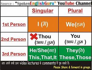 3 1st 2nd 3rd Person Singular Plural Tenses Chart English