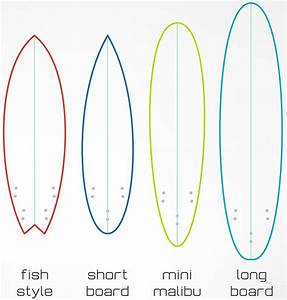 Surfing Mini Malibu Funboard Board Size Chart