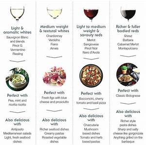 Fruit And Cheese Pairing Chart Google Search In 2021 Cabernet