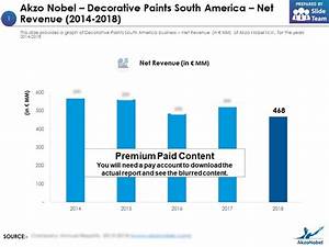 Akzo Nobel Decorative Paints South America Net Revenue 2014 2018