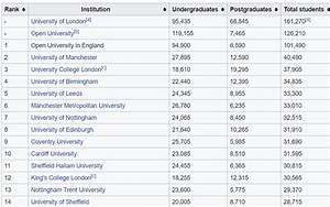 Uk University Sizes University Of Manchester University In England