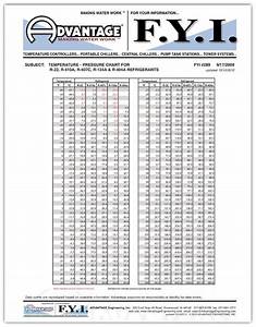 Refrigerant Pressure Temperature Chart In 2020 Temperature Chart