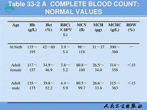 platelets normal range