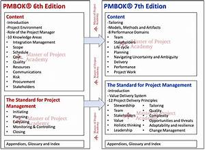 What Is Changing In Pmbok 6 Pmbok 6th Edition 7 Key C Vrogue Co