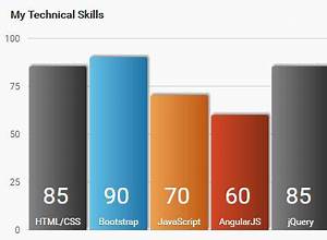 Html Table Based Column Chart Plugin For Jquery Graph Js Free