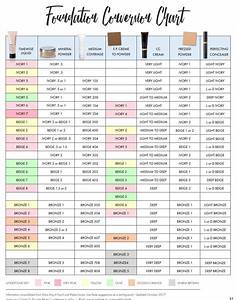 mary foundation comparison chart