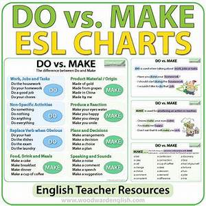 do vs make esl charts by woodward education tpt