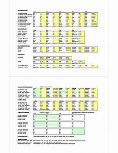 Does Anybody Know Of Any Dutch Grammar Cheat Sheets Example In Post