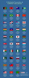 A Worldwide Compendium Of Currency And Wages Infographic Visualistan