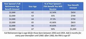 Social Security Spousal Benefits The Complete Guide Social Security