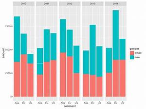 Power Bi Line And Stacked Column Chart For Month To Month