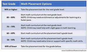 math placement test hand in hand homeschool