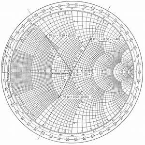 Smith Chart Picture Print Free Graph Paper Smith Chart Printable