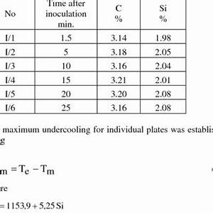 pdf a 10 3 graphite nodule and cell count in cast iron