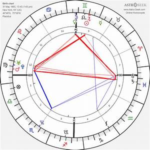 Birth Chart Of Shields Astrology Horoscope