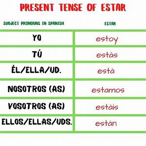 Estar Conjugation How To Conjugate The Spanish Verb Estar Teacher