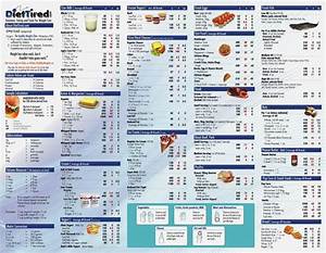 Common Food Calories Chart Calorie Chart Food Calorie Chart Food