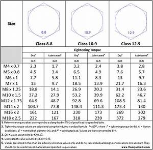 bolt grade chart gallery of chart f picture