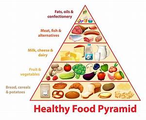 Balanced Diet Foods Balanced Diet Chart Balanced Meals Healthy Food