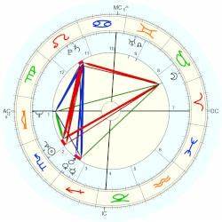 Rosanne Parker Horoscope For Birth Date 9 November 1946 Born In