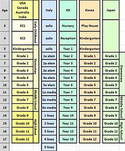 grade equivalents age grade comparison by country asm