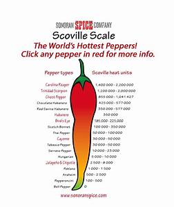 Scoville Scale Sonoran Spice