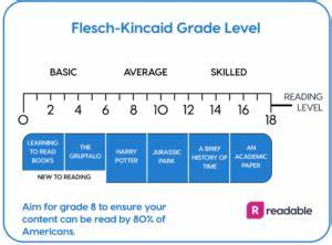 Flesch Reading Ease And The Flesch Grade Level Readable