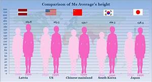 Chinese Grow In Height Rankings 1 Chinadaily Com Cn