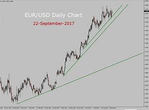 Eur Usd Long Term Forecast 22nd September To 6th October 2017