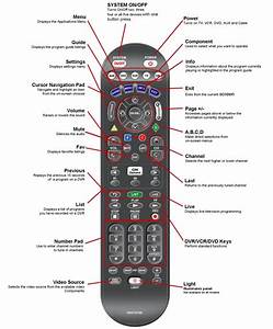 Hisense Tv Remote Diagram