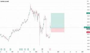 Gazprom Gazp Stock Price And Chart Tradingview