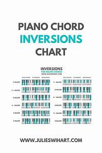 Piano Chord Inversions Chart In 2021 Piano Chords Chart Piano Chords