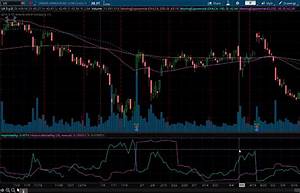 Chart Options Volatility In Tos Straddle And Strangle Thinkorswim Free