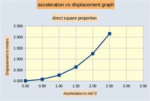 If You Wanted To Graph The Displacement Vectors For An Object Moving In