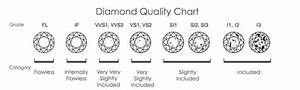 Printable Diamond Grading Chart