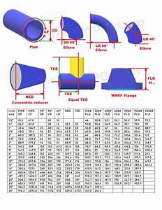 Pipe Schedule Thickness Chart Pipe Fittings 39 Dimension Chart Fitter