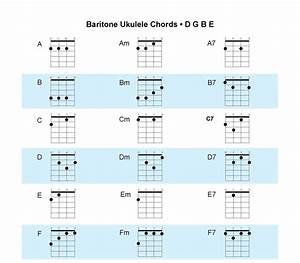 Acoustic Music Tv Baritone Ukulele Chord Chart And Key Chart
