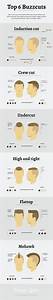 21 Grooming Charts Every Guy Needs To See Buzz Haircut Hair And