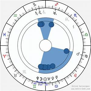 Birth Chart Of Arthur Pierson Astrology Horoscope