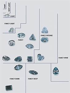 a buyer 39 s guide to blue diamond qualities