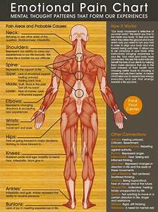 emotional chart reena davis wellness